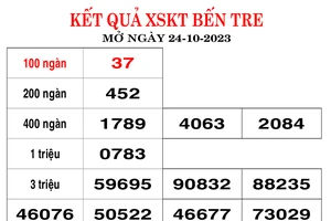 Kết quả XSKT tỉnh Bến Tre, mở thưởng ngày 24-10-2023