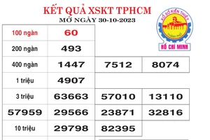 Kết quả XSKT TPHCM ngày 30-10-2023