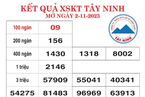 Kết quả XSKT tỉnh Tây Ninh ngày 02/11/2023