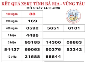 Kết quả XSKT Vũng Tàu, Bến Tre mở thưởng ngày 14-11-2023