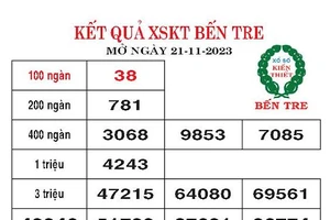 Kết quả SXKT Bến Tre, Bà Rịa-Vũng Tàu ngày 21/11/2023