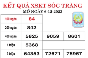 Kết quả XSKT Sóc Trăng, Đồng Nai ngày 6/12/2023