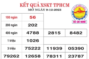 Kết quả Xổ số kiến thiết TPHCM ngày 9/12/2023