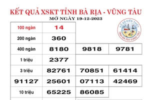 Kết quả Xổ số kiến thiết Bà Rịa Vũng Tàu, Bến Tre ngày 19-12-2023