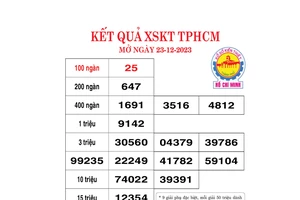 Kết quả xổ số TPHCM ngày 23-12-2023