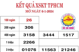 Kết quả sổ số TPHCM ngày 6-1-2024