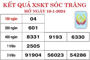 Kết quả Xổ số kiến thiết Sóc Trăng ngày 10-1-2024