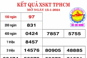 Kết quả Xổ số Kiến thiết TPHCM, Đồng Tháp ngày 15-1-2024