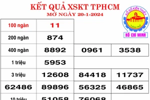 Kết quả xổ số TPHCM ngày 20-1-2024