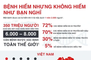 Việt Nam đã có những nỗ lực trong việc chẩn đoán, điều trị và quản lý bệnh hiếm