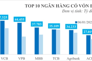 Tổng hợp thông tin từ website các NH tại thời điểm 6-1-2022 