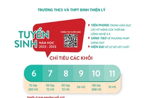 Trường THCS và THPT Đinh Thiện Lý tăng chỉ tiêu tuyển sinh năm học 2022-2023