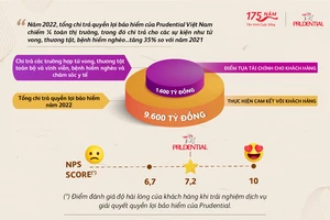 Prudential chi trả 2,6 tỷ đồng quyền lợi bảo hiểm cho một khách hàng tại Quảng Bình