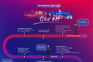 VietinBank ra mắt combo tài chính trọn gói theo hành trình phát triển doanh nghiệp SME