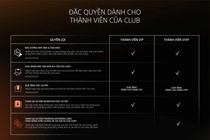 Ra mắt chương trình đặc quyền “Alpha Premium Club” dành riêng cho khách hàng Sony Alpha