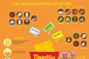 Nguyên liệu chính là nền móng để tạo nên một sản phẩm an toàn, chất lượng