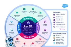 Salesforce ra mắt Agentforce phiên bản tiếng Việt
