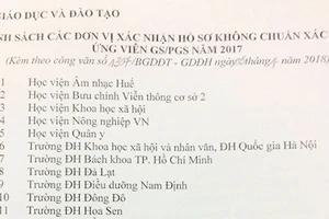 Công bố 31 đơn vị xác nhận hồ sơ không chuẩn xác cho ứng viên GS, PGS 2017