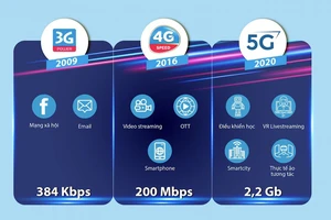 VNPT thử nghiệm thành công mạng 5G thương mại