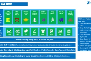 VNPT cùng các doanh nghiệp, tổ chức “bắt tay” thực hiện chuyển đổi số