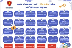 Cảnh báo về 24 hình thức lừa đảo trên không gian mạng