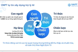 Mở rộng hệ sinh thái VNPT AI