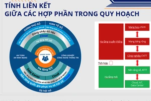 Đến năm 2030, mạng băng rộng di động 5G phủ sóng 99% dân số Việt Nam