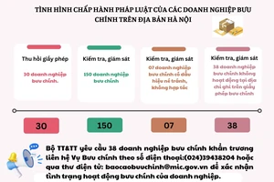 Thu hồi giấy phép của 30 doanh nghiệp bưu chính trên địa bàn Hà Nội