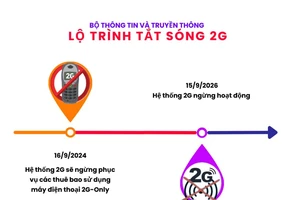 Lộ trình tắt sóng 2G tại Việt Nam