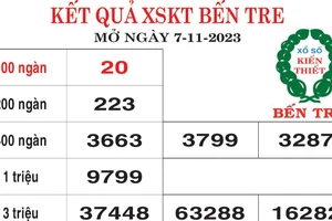 Kết quả XSKT tỉnh Bến Tre và Bà Rịa -Vũng Tàu ngày 7-11-2023