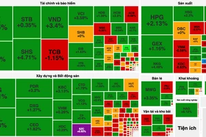 Thị trường chốt phiên cuối tuần 24-11 tăng khá tốt