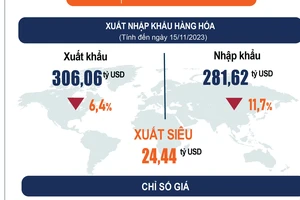 Nguồn: Tổng cục Thống kê 