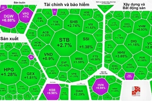 Tiền chảy vào cổ phiếu ngân hàng và đầu tư công 