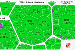 Sắc xanh bao phủ thị trường, VN-Index lập đỉnh mới 2024