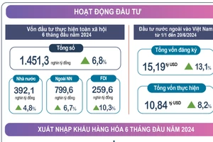 Chỉ số giá tiêu dùng vượt mốc 4%, lạm phát cơ bản chỉ 2,75%