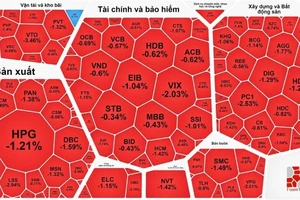 Dòng tiền suy kiệt, chứng khoán tiếp tục giảm