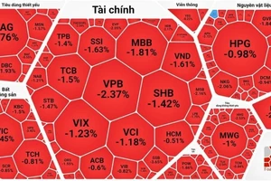 Chứng khoán lao dốc sau kỳ nghỉ lễ