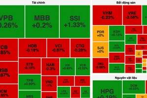 Chứng khoán quay đầu giảm sau 4 phiên tăng liên tiếp
