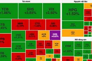 VN-Index lại vuột mốc 1.300 điểm