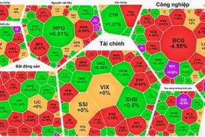 Tiền đổ mạnh vào cổ phiếu chứng khoán