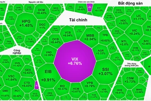 Cổ phiếu chứng khoán bùng nổ