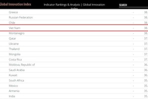 GII (Illustrative photo)