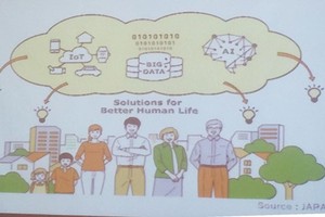 The model of intelligent society of Japan as shared in the Forum 