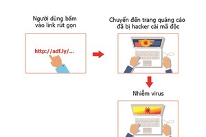 More than 139,000 computers in Vietnam infected with new coinminer virus