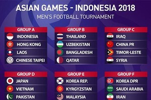 Draw of the men’s football of the Asian Games 2018 (Photo: goal.com)