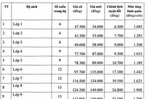 Textbook prices go up in academic year 2019-2020