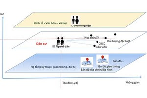 The shared digital map is able to identify exactly the related time and space when users look up information. (Photo: SGGP)