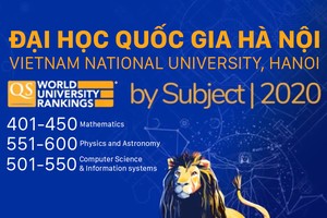 Two Vietnamese universities listed in 1,000 best universities in world