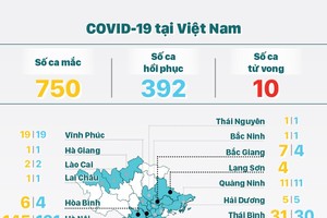 Related news of Covid-19 on August 7 in Vietnam