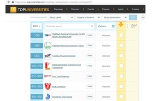 Schools in Vietnam rank best facilities in QS Asia University Rankings 2021 (Photo: SGGP)